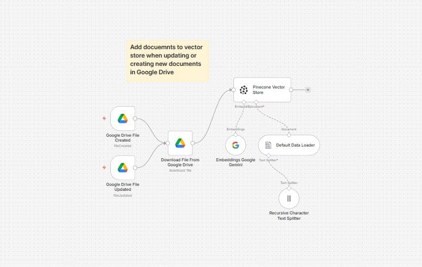 Company Q&A with RAG - Image 2